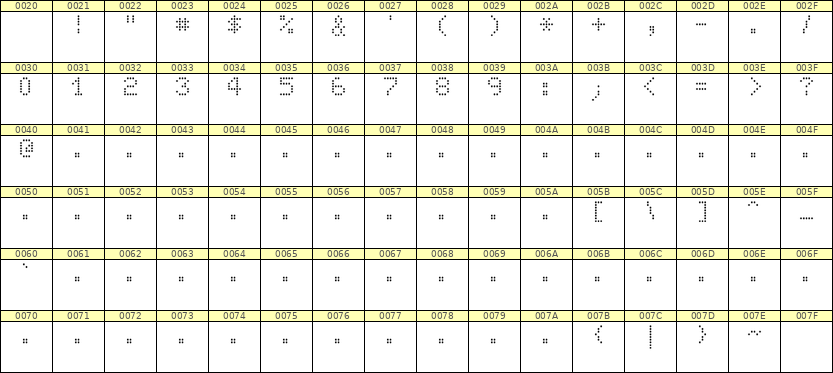 5×7数字点阵字体 ddN57AA0060