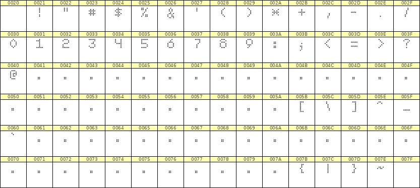 5×7数字点阵字体 ddN57AA0066