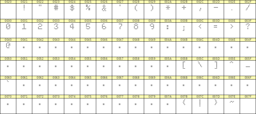 5×7数字点阵字体 ddN57AA0072
