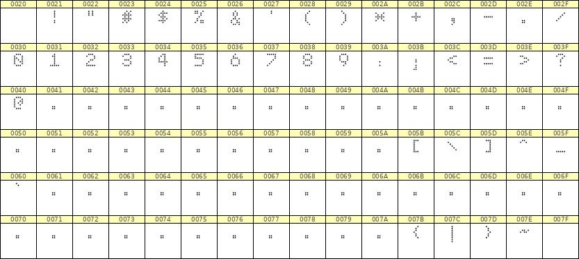 5×7数字点阵字体 ddN57AA0073