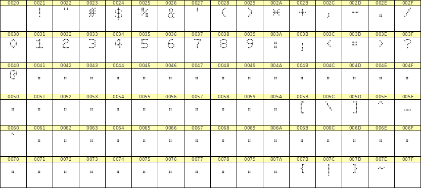 5×7数字点阵字体 ddN57AA0079