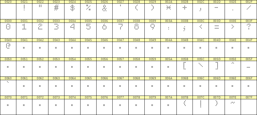 5×7数字点阵字体 ddN57AA0093
