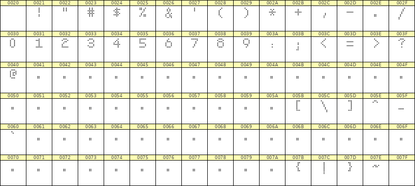 5×7数字点阵字体 ddN57AA0095