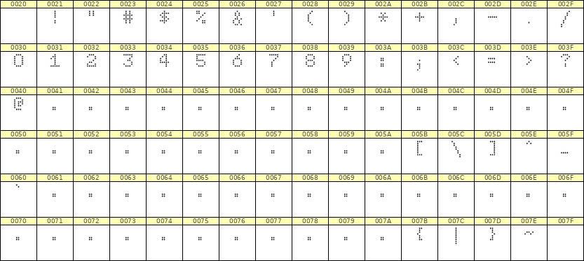5×7数字点阵字体 ddN57AA0096