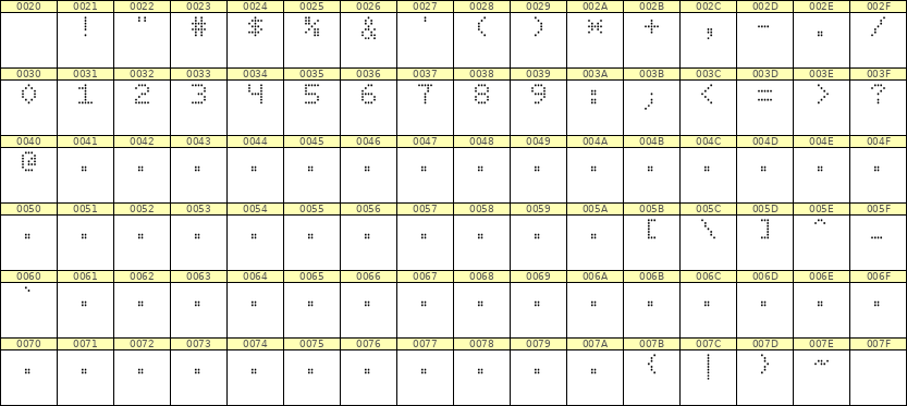 5×7数字点阵字体 ddN57AA0116