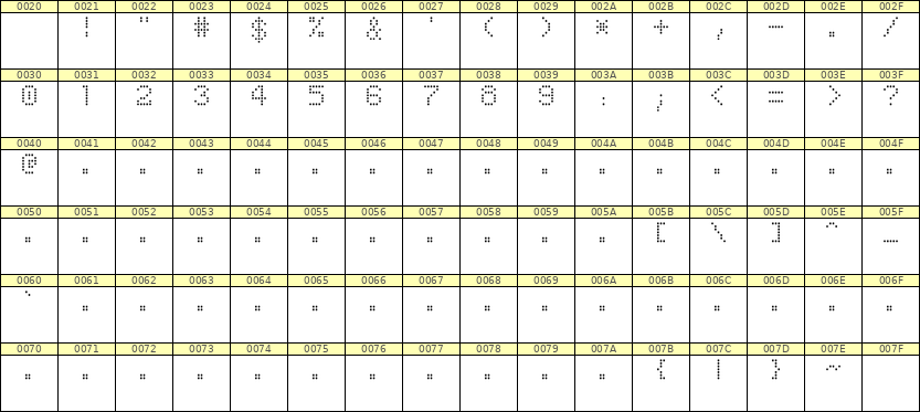 5×7数字点阵字体 ddN57AA0118