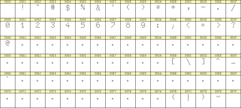 5×7数字点阵字体 ddN57AA0120