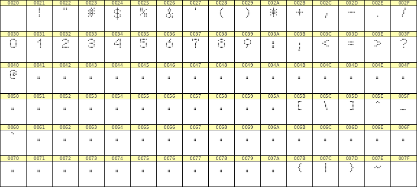 5×7数字点阵字体 ddN57AA0124