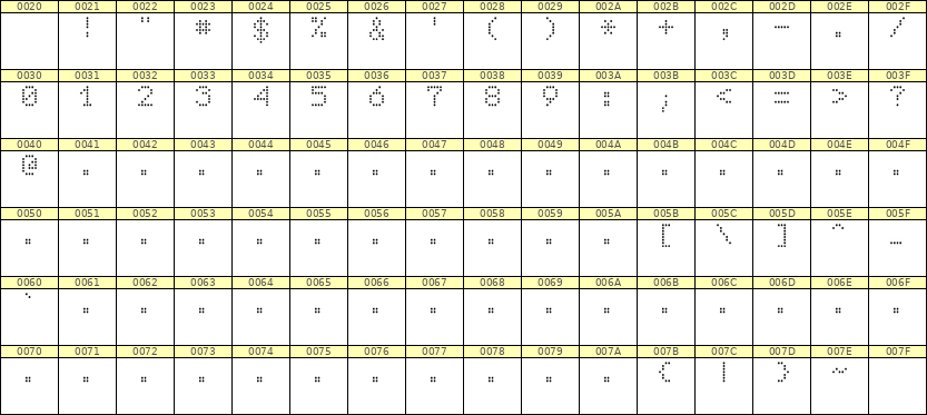 5×7数字点阵字体 ddN57AA0126