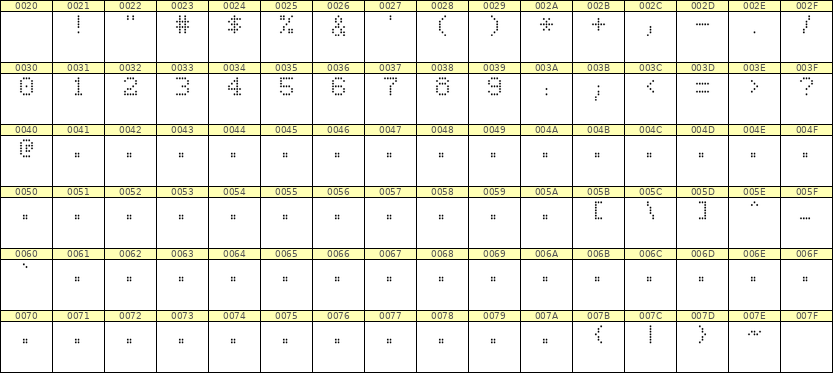5×7数字点阵字体 ddN57AA0167