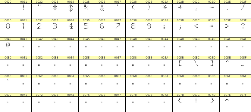 5×7数字点阵字体 ddN57AA0177