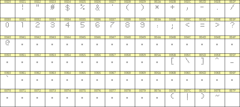5×7数字点阵字体 ddN57AA0184