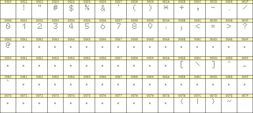 5×7数字点阵字体 ddN57AA0187