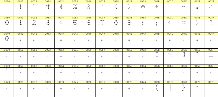 5×7数字点阵字体 ddN57AA0195