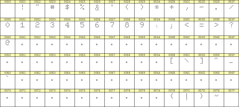 5×7数字点阵字体 ddN57AA0201