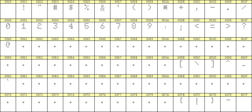 5×7数字点阵字体 ddN57AA0203