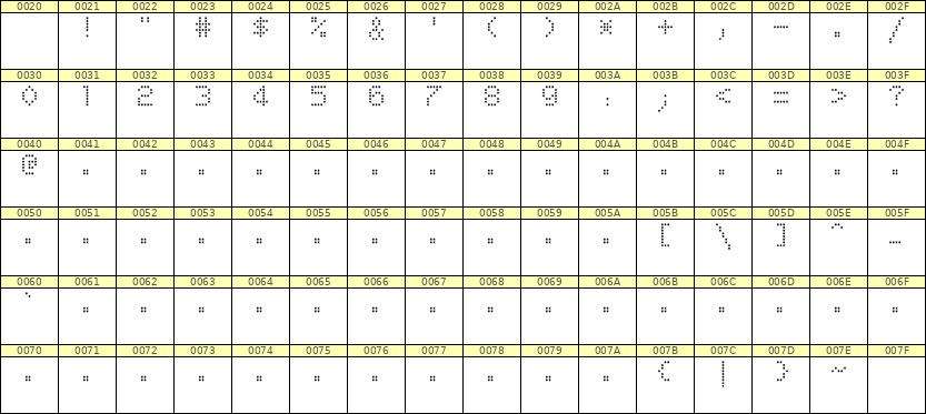 5×7数字点阵字体 ddN57AA0211