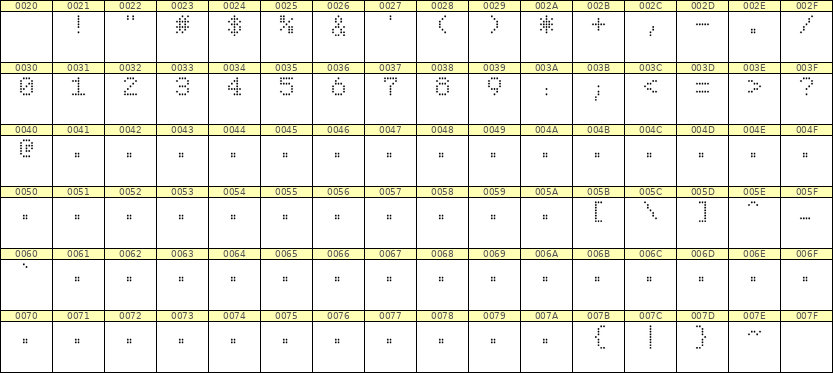 5×7数字点阵字体 ddN57AA0230