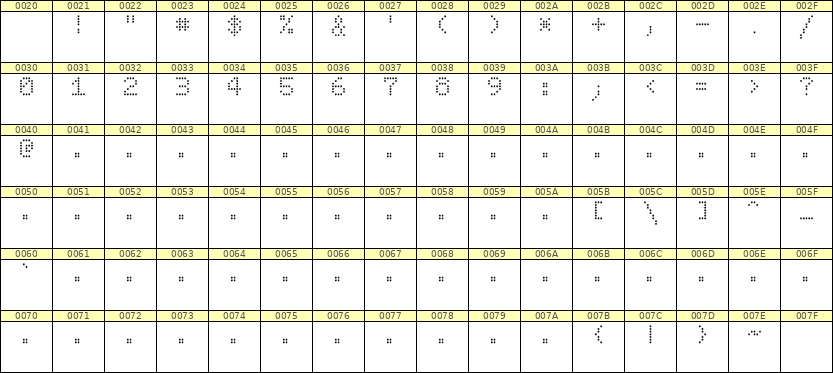 5×7数字点阵字体 ddN57AA0239