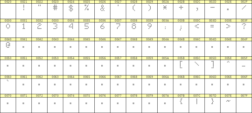 5×7数字点阵字体 ddN57AA0250