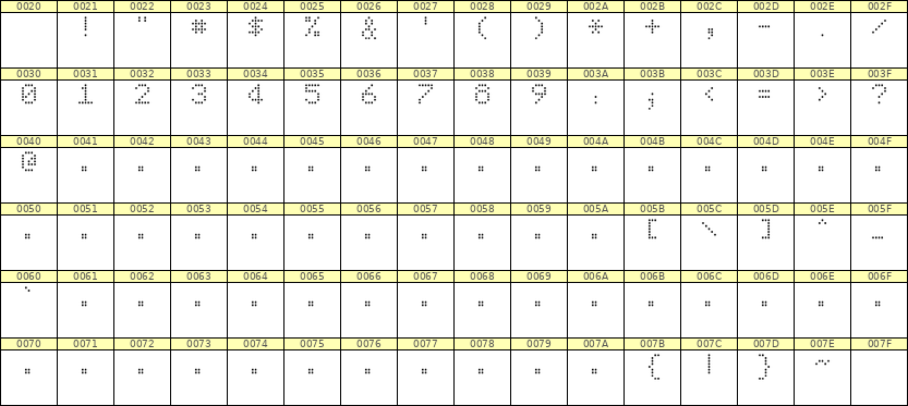 5×7数字点阵字体 ddN57AA0253