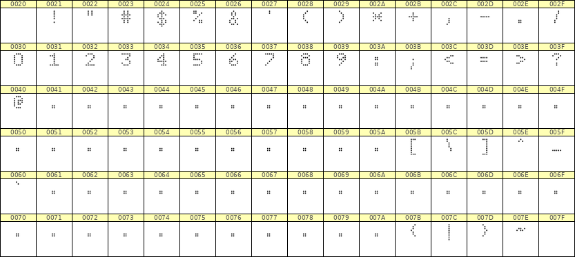 5×7数字点阵字体 ddN57AA0256