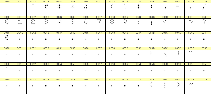 5×7数字点阵字体 ddN57AA0260