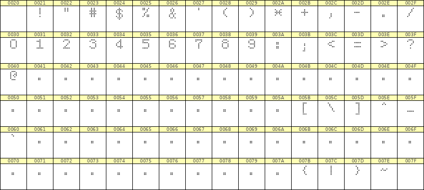 5×7数字点阵字体 ddN57AA0264