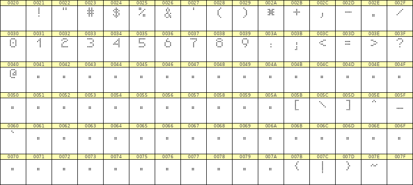 5×7数字点阵字体 ddN57AA0268