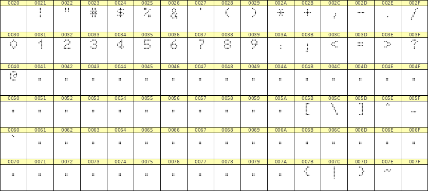 5×7数字点阵字体 ddN57AA0288