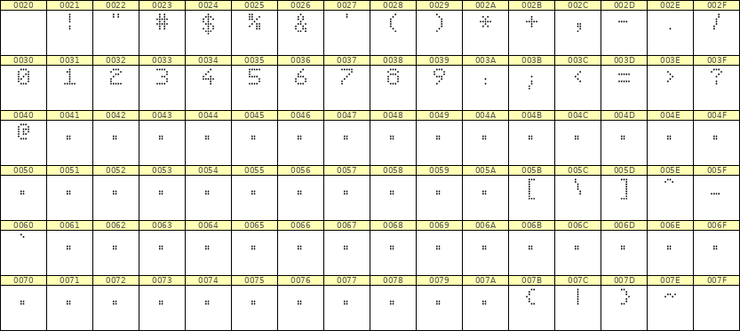 5×7数字点阵字体 ddN57AA0292