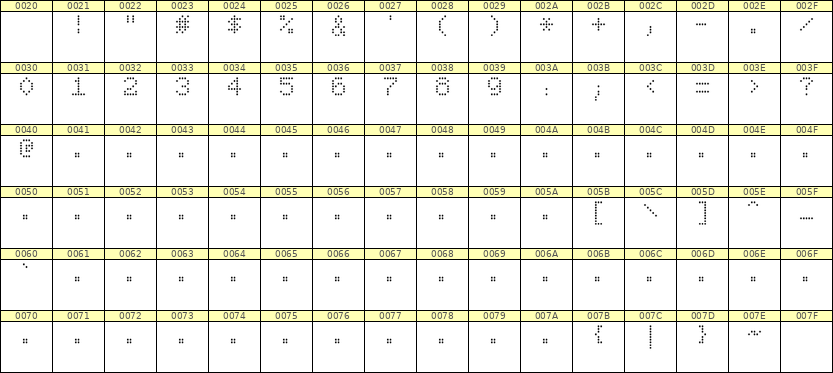 5×7数字点阵字体 ddN57AA0314