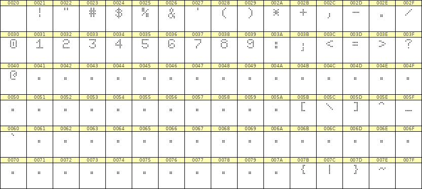 5×7数字点阵字体 ddN57AA0317