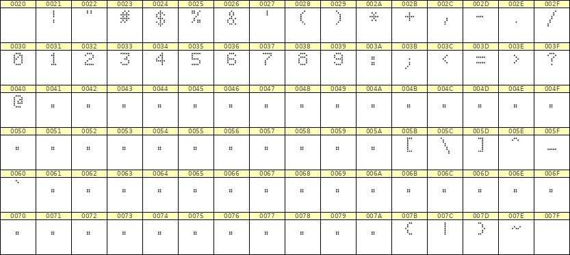 5×7数字点阵字体 ddN57AA0323