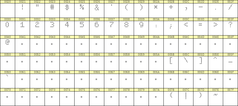 5×7数字点阵字体 ddN57AA0325