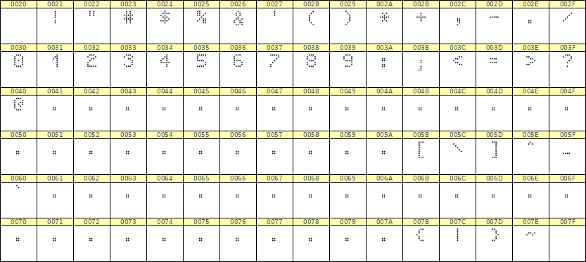 5×7数字点阵字体 ddN57AA0348