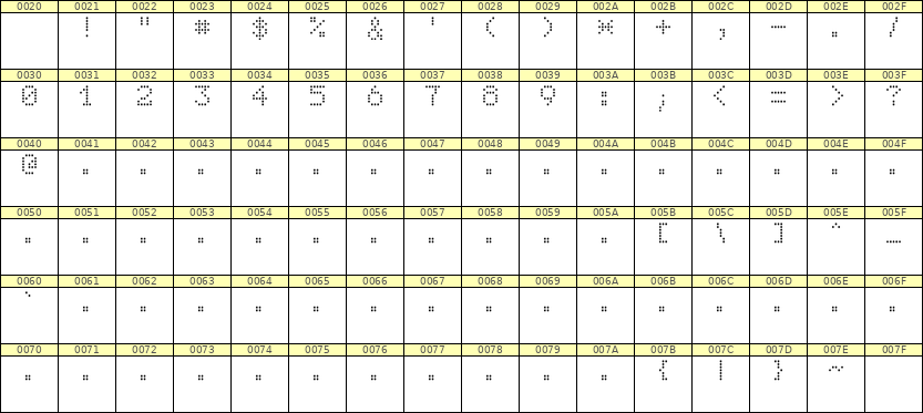 5×7数字点阵字体 ddN57AA0360