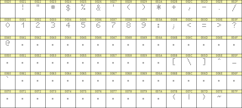 5×7数字点阵字体 ddN57AA0366