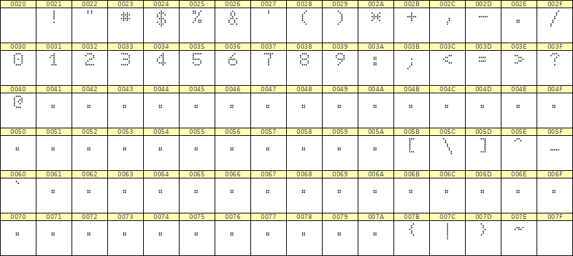 5×7数字点阵字体 ddN57AA0400