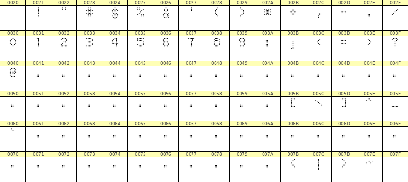5×7数字点阵字体 ddN57AA0408