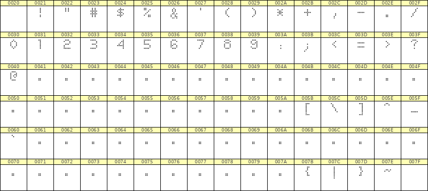5×7数字点阵字体 ddN57AA0417
