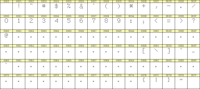 5×7数字点阵字体 ddN57AA0425