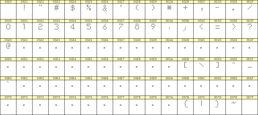 5×7数字点阵字体 ddN57AA0440