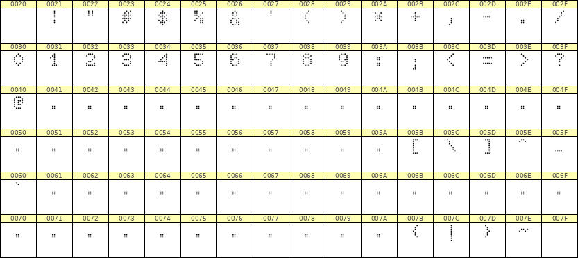 5×7数字点阵字体 ddN57AA0448