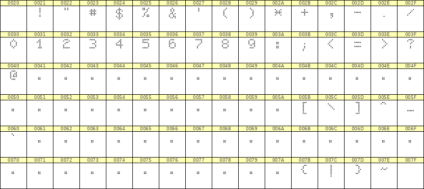 5×7数字点阵字体 ddN57AA0464