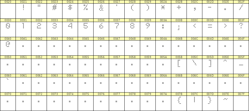 5×7数字点阵字体 ddN57AA0466