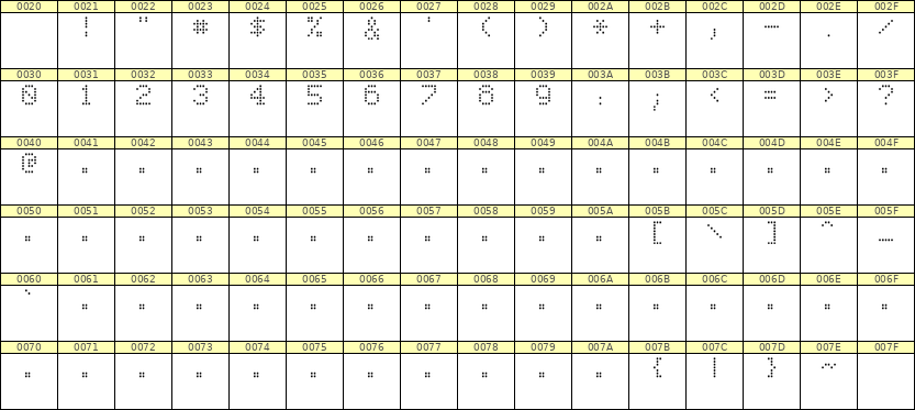 5×7数字点阵字体 ddN57AA0472