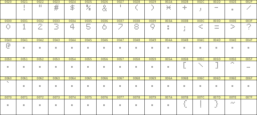 5×7数字点阵字体 ddN57AA0479
