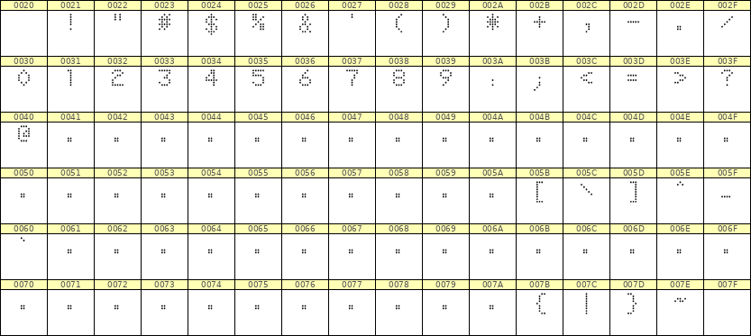 5×7数字点阵字体 ddN57AA0487
