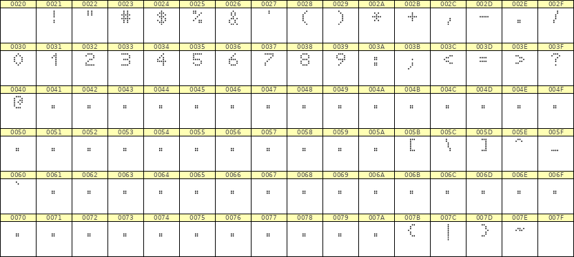 5×7数字点阵字体 ddN57AA0492